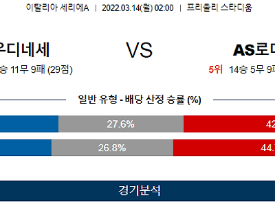 3월 14일 우디네세 AS로마 세리에A 축구 분석