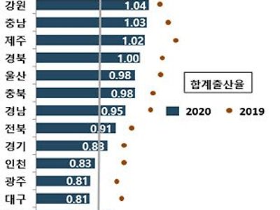 우리나라 평균 출산율 보다 높은지역.jpg