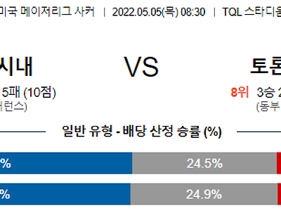 【MLS】 5월5일 FC 신시내티 vs 토론토 FC