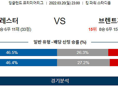 3월 20일 레스터시티 브렌트퍼드 프리미어리그 축구 분석