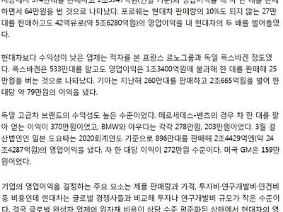 포르쉐, 車 한 대 팔아 2000만원 벌 때 현대차는 64만원