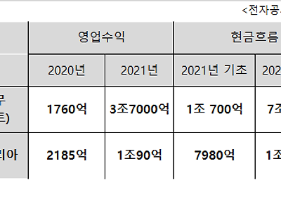 코인으로 확실하게 돈버는 방법