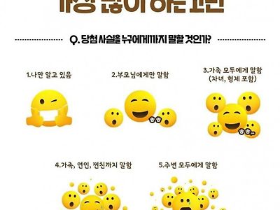 로또 당첨자가 많이 하는 고민