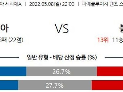 【세리에A】 5월 8일 베네치아 vs 볼로냐