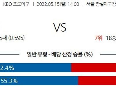 【KBO】 5월 15일 LG vs KIA