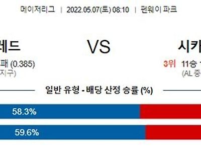 【MLB】 5월7일 보스턴 vs 시카고화이트삭스