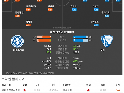 11월04일~11월06일 분데스리가 9경기 예상 라인업 및 픽