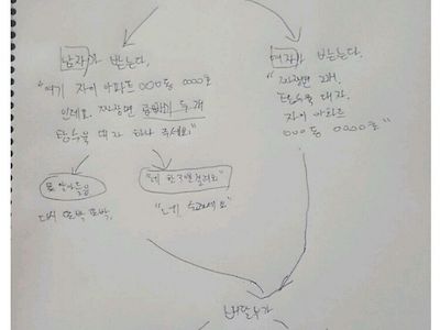 배달앱 없던 시절의 어느 디씨인