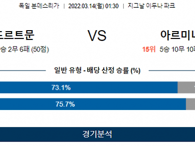 3월 14일 도르트문트 아르미니아 분데스리가 축구 분석