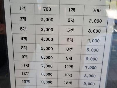 잉어빵 가격의 진실