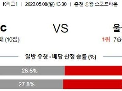 【K리그1】 5월 8일 강원 vs 울산 현대