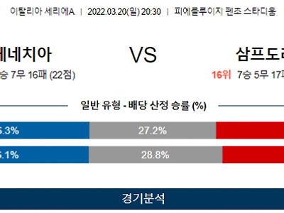 3월 20일 베네치아 삼프도리아 세리에A 축구 분석