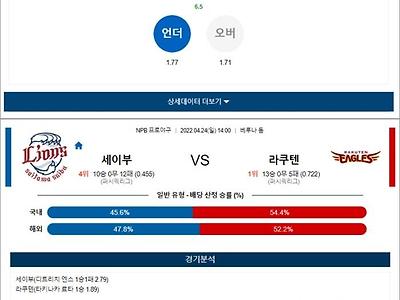 4월 24일 NPB 6경기 분석