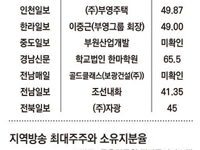 포텐간 태영건설로 언론사들이 언플하는 이유