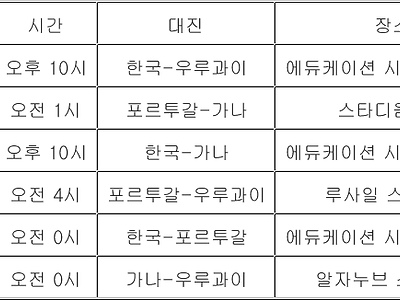 월드컵 경기 시간장소 모두 최상이네요