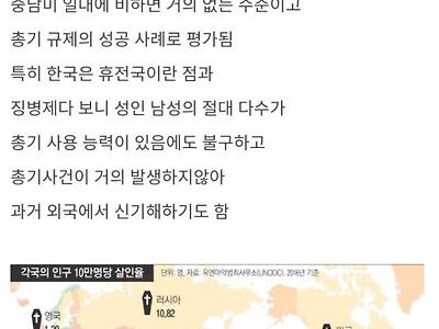 세계적으로 총기 범죄사망자가 독보적으로 낮은 두 나라