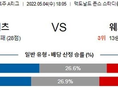 [호주A리그] 5월 4일 뉴캐슬 유나이티드 제츠 vs 웨스턴 유나이티드