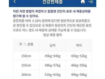 삼성 서울병원에서 제시한 한국인의 건강한 체중