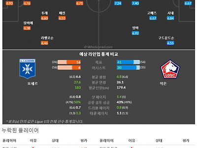 4월23일~4월24일 리그앙 10경기 예상 라인업 및 픽