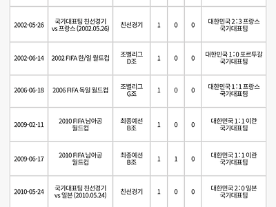 국대 박지성이 유독 임팩트가 쩌는 이유.gif