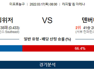 3월 17일 워싱턴 덴버 너게츠 NBA 농구 분석