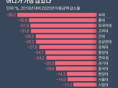 가성비의 대명사 대학가 물가가 비싸진 이유