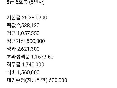 공무원 수당합친 연봉 팩트