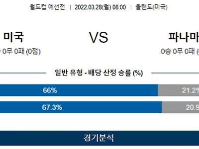 3월 28일 미국 파나마 월드컵 예선전 축구 분석