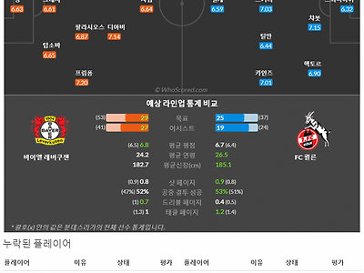 5월6일~5월8일 분데스리가 9경기 예상 라인업 및 픽