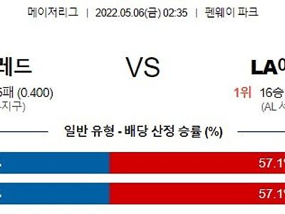 【MLB】 5월6일 보스턴 vs LA에인절스