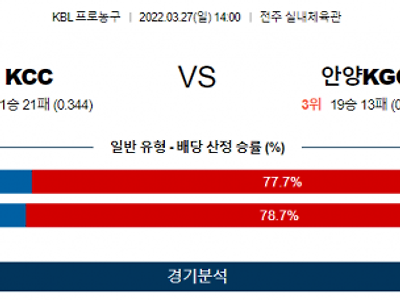 3월 27일 KCC 안양KGC KBL 농구 분석