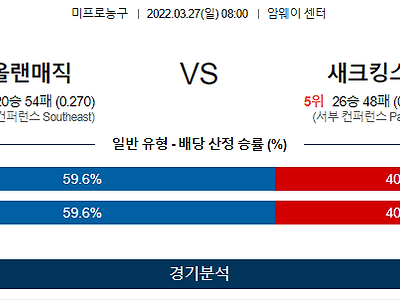 3월 27일 올랜도 매직 새크라멘토 NBA 농구 분석