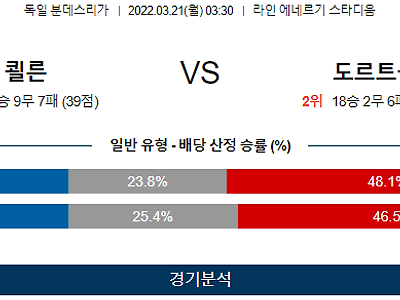 3월 21일 쾰른 도르트문트 분데스리가 축구 분석