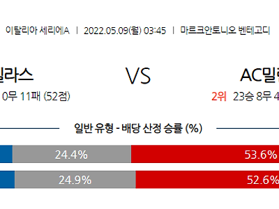 【세리에A】 5월 9일 엘라스 vs ac밀란