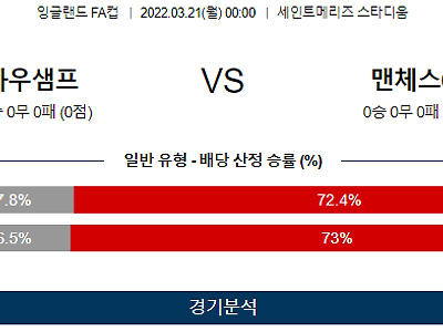 3월 21일 사우샘프턴 맨체스터시티 잉글랜드 FA컵 축구 분석