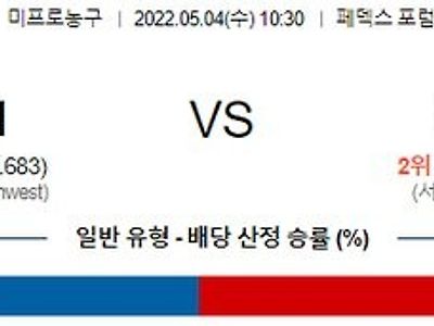 【NBA】 5월 4일 멤피스 그리즐리스 vs 골든스테이트 워리어스