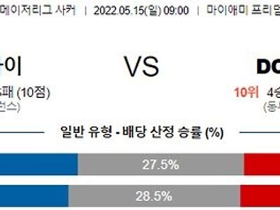 【MLS】 5월 15일 인터 마이애미 vs 유나이티드