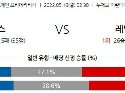 【Laliga】 5월 16일 카디스 vs 레알 마드리드