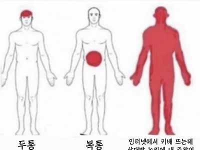 상황별 통증 발생 위치