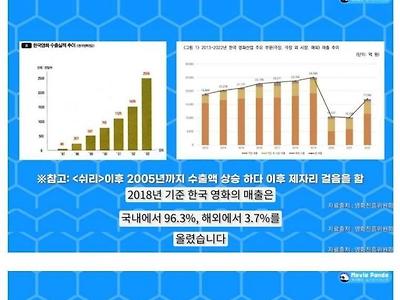 한국 영화계를 왜 살려줘야 하나요?