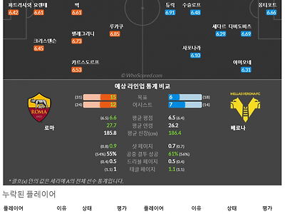 1월21일~1월22일 세리에 6경기 예상 라인업 및 픽