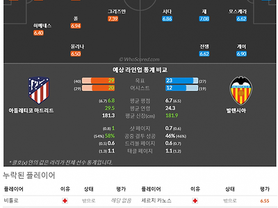 1월29일~1월30일 라리가 2경기 예상 라인업 및 픽