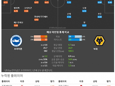 1월23일~1월23일 프리미어리그 1경기 예상 라인업 및 픽