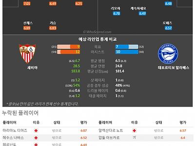 1월13일~1월14일 라리가 5경기 예상 라인업 및 픽