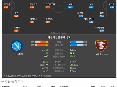 1월13일~1월17일 세리에 10경기 예상 라인업 및 픽