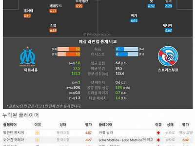 1월13일~12월15일 리그앙 9경기 예상 라인업 및 픽