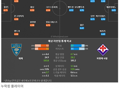 2월3일~2월6일 세리에 10경기 예상 라인업 및 픽