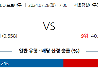 7월 28일 KBO LG 한화 한일야구분석 무료중계 스포츠분석