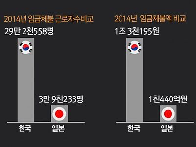 한국 일본 임금체불