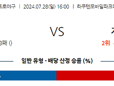 7월 28일 NPB 라쿠텐 지바롯데 한일야구분석 무료중계 스포츠분석